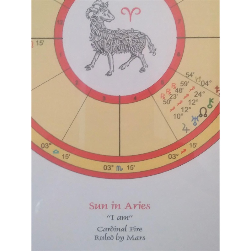 Aries Astrological Birth Chart - Aries Child - reading for framing