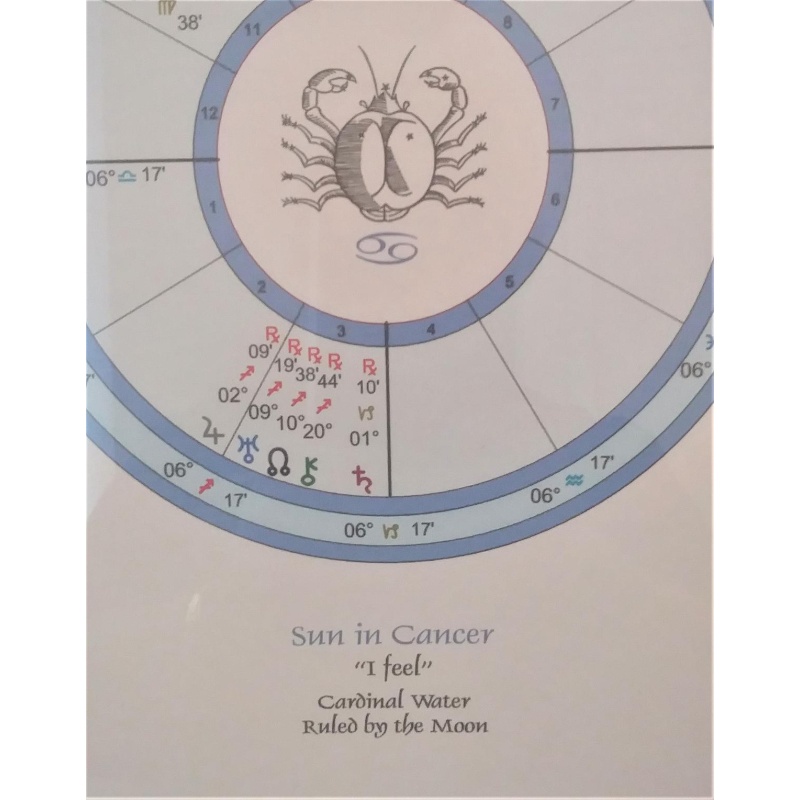 Cancer Astrological Birth Chart - Cancer Child - reading for framing