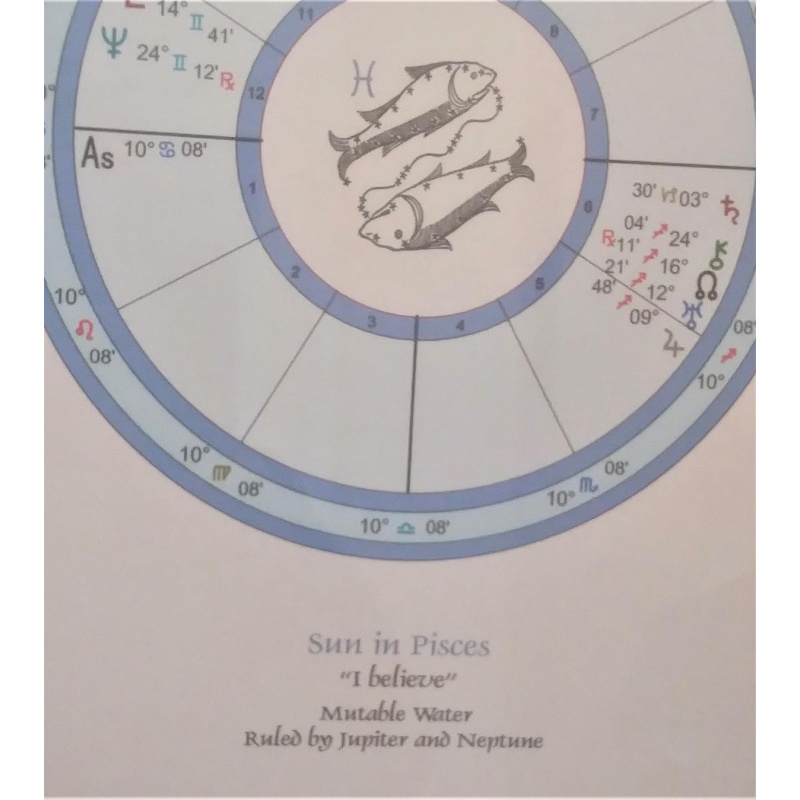 Pisces Astrological Birth Chart - Pisces Child - reading for framing